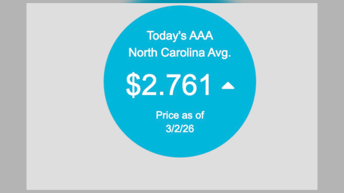 AAA North Carolina average gas prices chart showing increase after Iran strikes